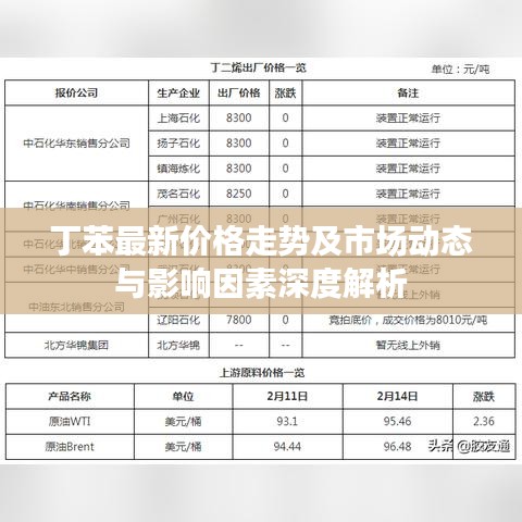 丁苯最新价格走势及市场动态与影响因素深度解析