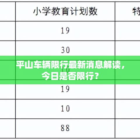 平山车辆限行最新消息解读，今日是否限行？