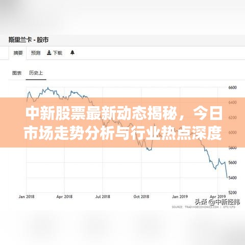 中新股票最新动态揭秘，今日市场走势分析与行业热点深度解读