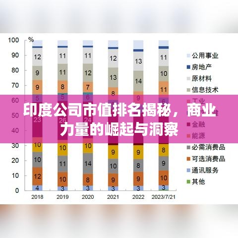 印度公司市值排名揭秘，商业力量的崛起与洞察