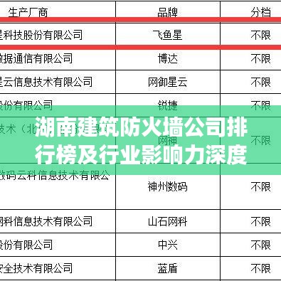 湖南建筑防火墙公司排行榜及行业影响力深度解析