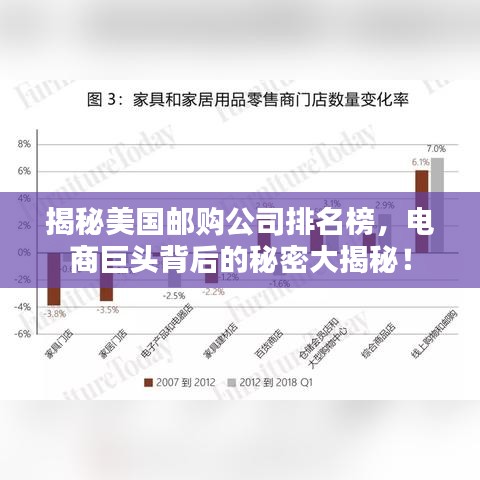 揭秘美国邮购公司排名榜，电商巨头背后的秘密大揭秘！