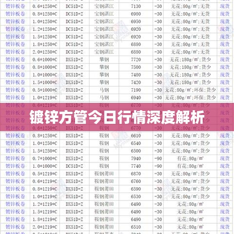 镀锌方管今日行情深度解析