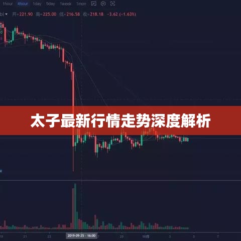 太子最新行情走势深度解析