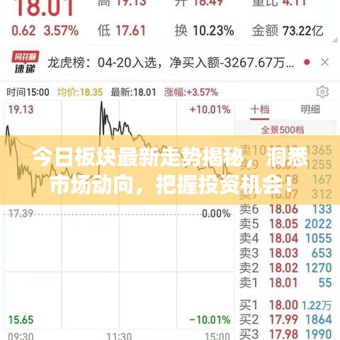 今日板块最新走势揭秘，洞悉市场动向，把握投资机会！