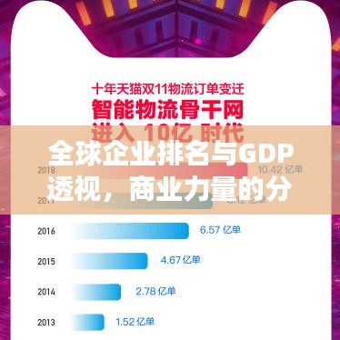 全球企业排名与GDP透视，商业力量的分布与演变格局